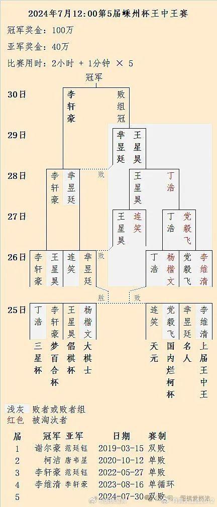 述说(管家婆精准资料大全免费)李轩豪控盘能力获公认，他会成为中国围棋新一哥吗？