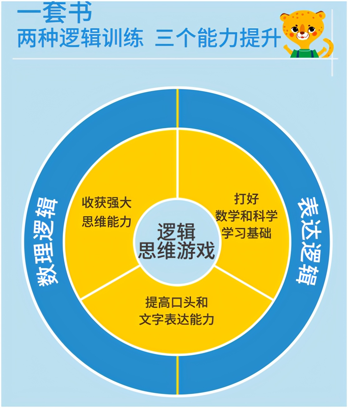 天才儿童培养计划大揭秘，全球范围内的梳理与盘点  第1张