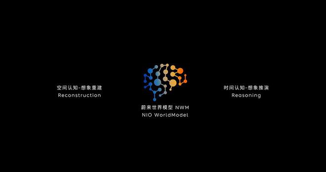 澳门一肖一码精准100王中王,蔚来发布整车全域操作系统 SkyOS·天枢，引领智能电动汽车新时代  第4张