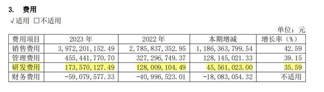 实践探讨24年新澳彩资料免费长期公开,珀莱雅首席科学官离职引发负面舆论，研发占比低于部分同行