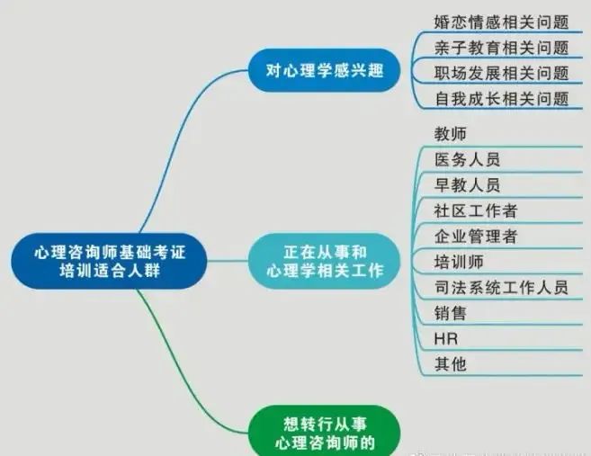 构建全面科学高效心理咨询师培训体系，助力行业发展  第1张